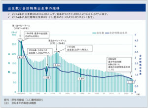厚生労働省「令和7年版厚生労働白書」
