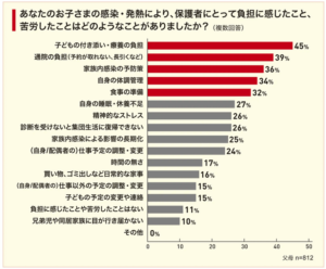 明治「子どもの感染と免疫力に関する意識調査」2025
