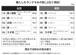『ゼロからはじめる できるマーケターになるための最強レッスン』木田理恵著