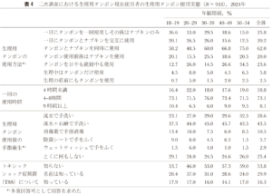 「日本人女性における月経時のタンポン使用実態」『日本公衆衛生雑誌』73巻5号