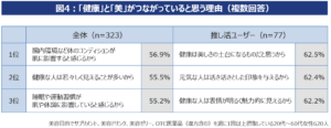 図4: TPCマーケティングリサーチ「2026年 インナービューティの実態とニーズ(第4弾)」