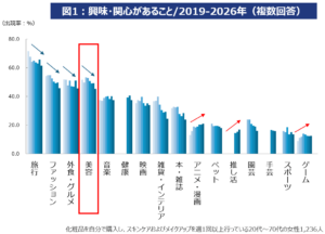 図1: TPCマーケティングリサーチ「2026年 インナービューティの実態とニーズ(第4弾)」