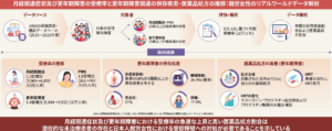 秋田大学大学院医学系研究科「働く女性における更年期障害の受療率と併存症、処方実態に関する研究」