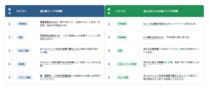 技研商事インターナショナル(図3:「恵比寿」と「流山おおたかの森」のサイコグラフィックデータを比較)