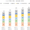 インテージSRI＋®（全国小売店パネル調査）