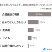 老後の面倒は誰にみてほしいかに関する意識調査