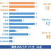 八王子クリニック　バーチャル大腸内視鏡検査