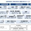 高齢者・介護関連サービス産業振興 に関する戦略検討会