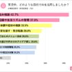 「子育てとAI活用」に関する実態調査