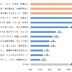 2024年5月から2025年4月までの問い合わせデータを元に、製品開発依頼の相談カテゴリーを体の悩み別に分類。「その他」に含まれるのは、「【肌荒れ・アクネケア】背中ニキビ、お尻の荒れなど」、「【ウォータープルーフ】汗や水に弱い、 日焼け止めが落ちやすい」、「【ダイエットサポート】体重増加、ボディラインの崩れなど」です。
