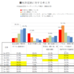 シニアのモビリティに関する調査2025