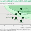 「How CMOs Are Scaling GenAI in Turbulent Times」