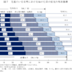 国民生活基礎調査
