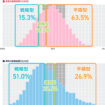 男女購買行動診断の分析結果