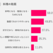 「50歳からのハルメク世代に聞く なんでもランキング」