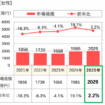 美容サンセス2025年上期　リラクゼーションサロン編