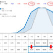 夏に関する意識調査2025