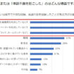 【香害・化学物質過敏症に関する意識調査】