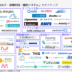 クリニック向け電子カルテ・健診システム カオスマップ
