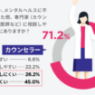 テックビズがフリーランス向けメンタルヘルス相談窓口を開設