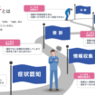 「医療アクセス実態調査2025」