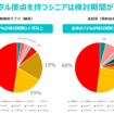 シニア層におけるオンライン上の初回接点からCVまでの検討期間 (1)