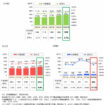 美容センサス2025年上期ネイルサロン編