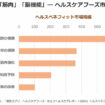 フレイル関連ヘルスベネフィット市場規模（2024年度推計）