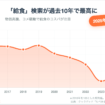 給食関連レシピの検索動向調査