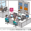 人の感情を推定して分析・データ化する「エモコ分析サービス」