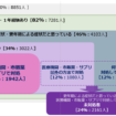 更年期症状の"未対処者"のインサイトから探る新市場