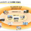 学研グループ、京都大学との共同研究を基盤とする新会社「Gerok」を設立