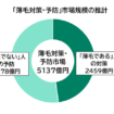 薄毛に関する意識調査2025