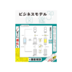 ビジネスモデル3.0図鑑