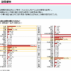 令和７年度「訪日外国人旅行者の受入環境整備に 関するアンケート」調査結果