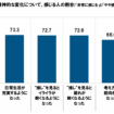 推し活に関する意識・実態調査2026