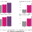 PMS・PMDDと関連する月経症状、心理、生活状況が明らかに