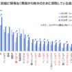 ③ TPCマーケティングリサーチ「2026年 妊婦・授乳期の栄養ニーズ（第3弾）」