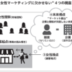 『ゼロからはじめる できるマーケターになるための最強レッスン』木田理恵著