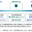 標準BMIを保つことは月経周期の安定につながる ~月経管理アプリ『ルナルナ』大規模データで明らかに~