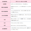 表　認知機能障害の影響による「帰りたい」という思いの背景
