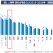 図1: TPCマーケティングリサーチ「2026年 インナービューティの実態とニーズ(第4弾)」