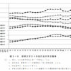 体力テストの経年変化、年代別推移（2025年,令和７年）
