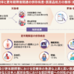 秋田大学大学院医学系研究科「働く女性における更年期障害の受療率と併存症、処方実態に関する研究」