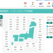 くすりの窓口寄稿（ヘルスケア女性マーケティングのウーマンズ））