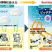 society5.0