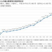 若者の恋愛離れ