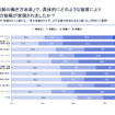 医師の働き方改革　院内の変化