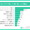 婦人科に行けず困った時に取った行動は