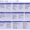 東京都「Tokyo Social Innovation Tech Award2024」